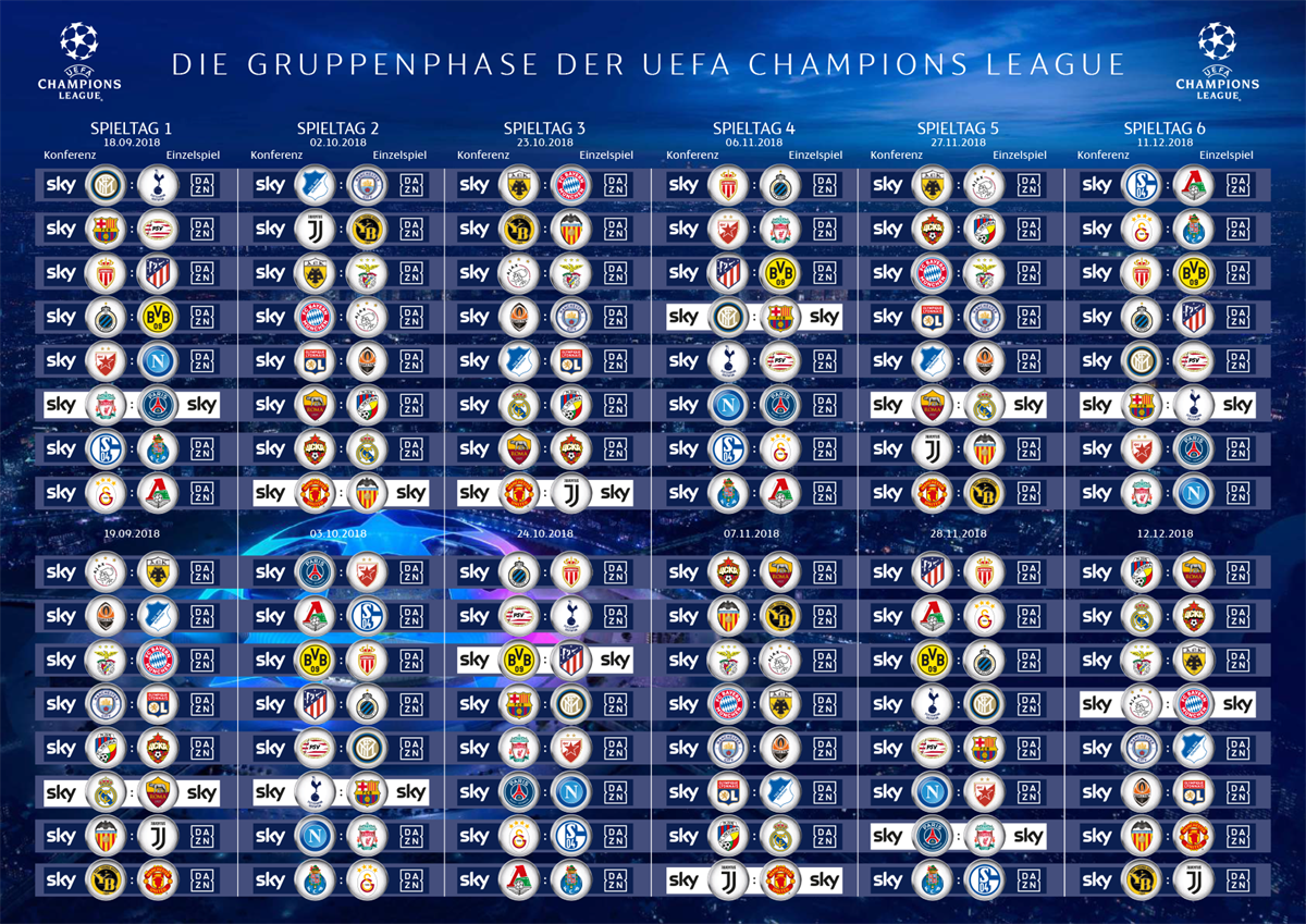 Übersicht UEFA Champions League Gruppenphase