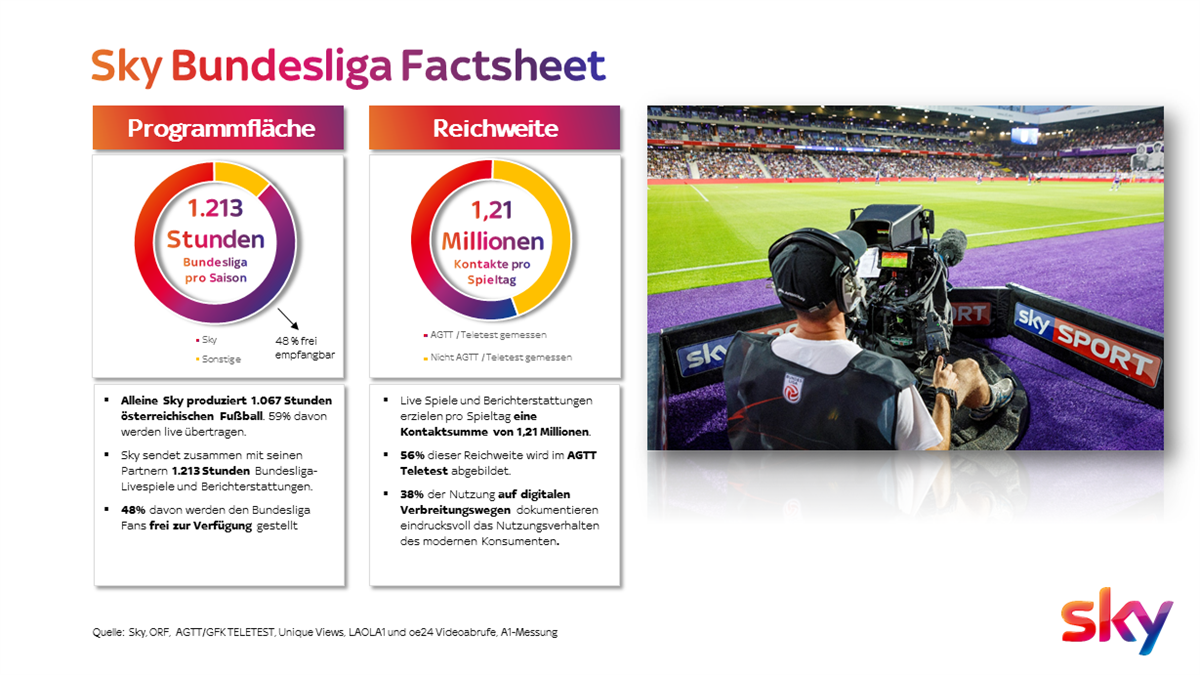 Sky & Bundesliga Factsheet