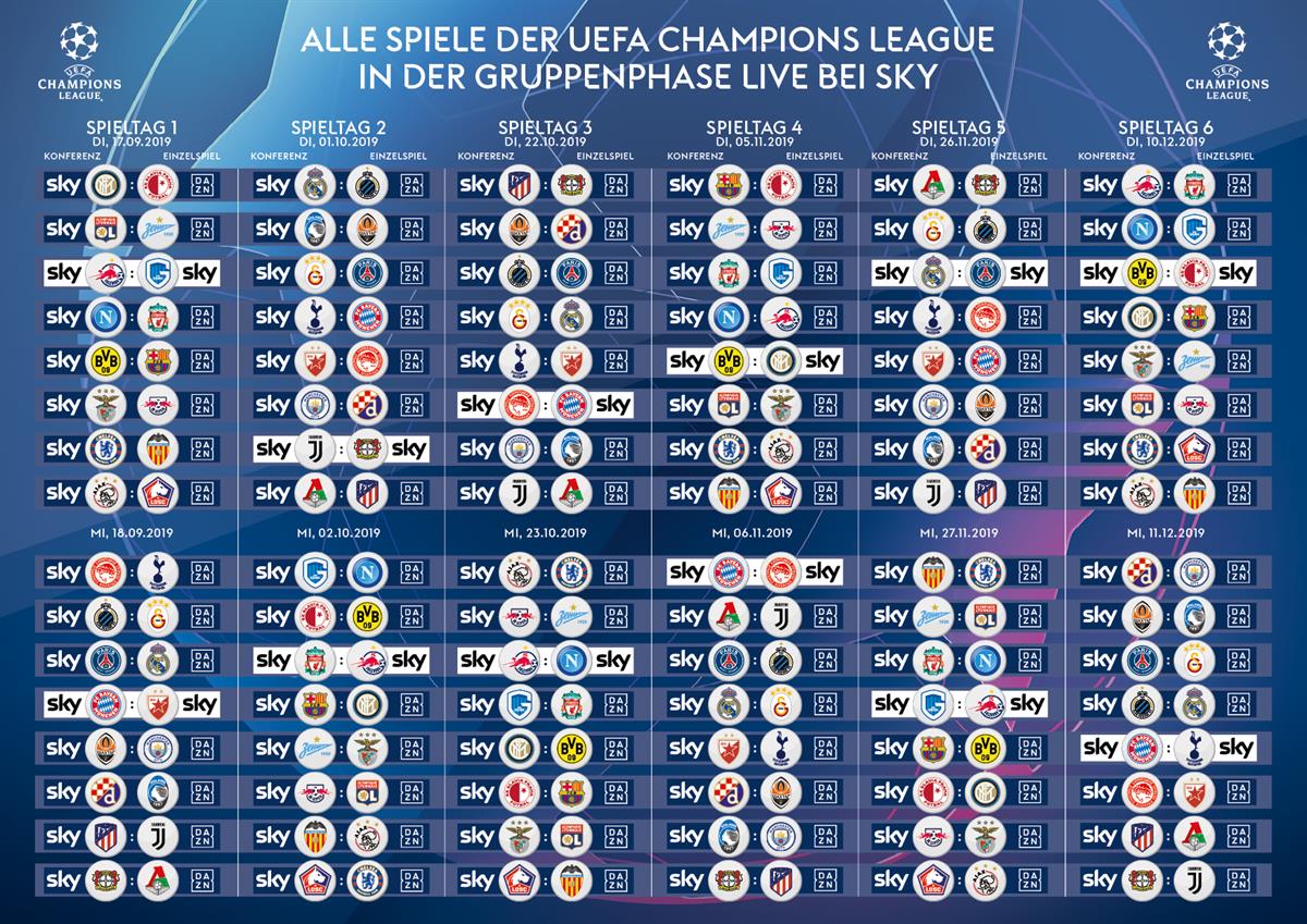 UEFA Champions League Übersicht