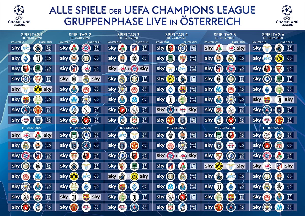 Übersicht UEFA Champions League Gruppenphase